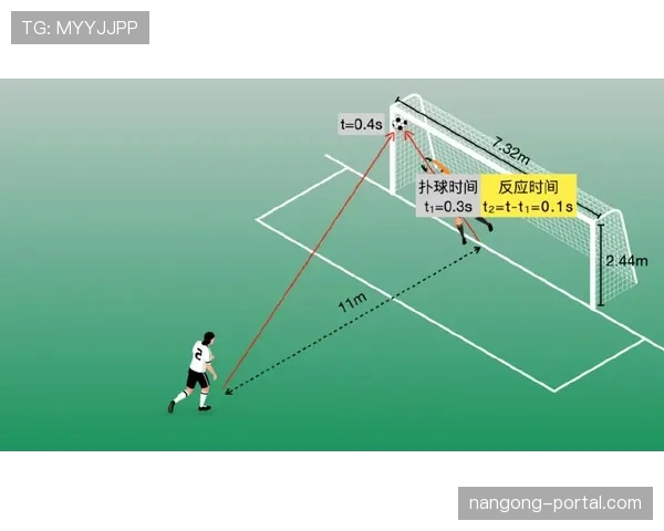 守门员扑点球时提前移动，为何VAR很少改判？