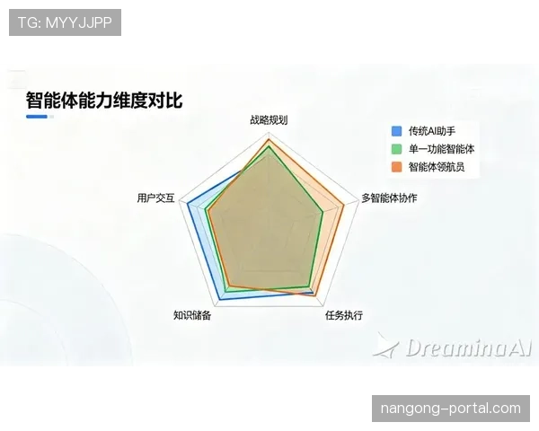 卡马文加与德容的推进能力对比：差距在哪