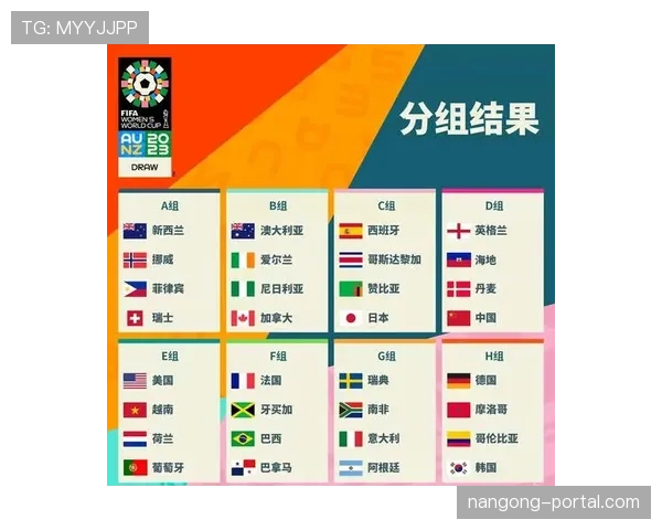 2026世界杯48支球队12个小组如何分组与晋级规则是什么
