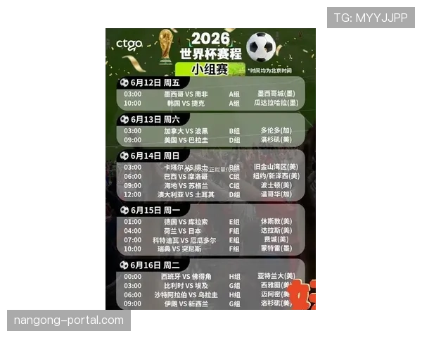 2026世界杯48队12小组赛制怎么分组和出线规则详解