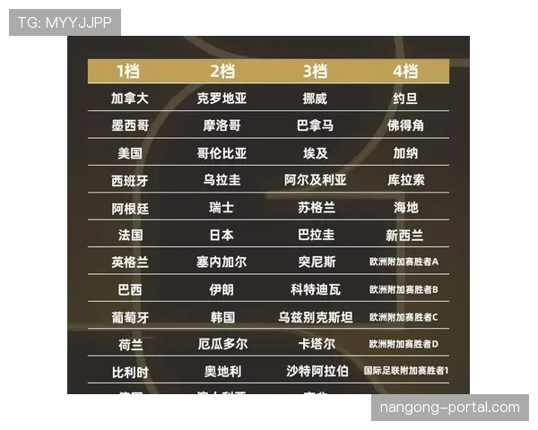2026世界杯32强晋级如何确定