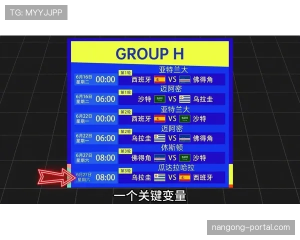 2026世界杯死亡之组出线预测最新分析