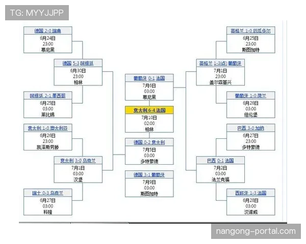 英格兰世界杯夺冠关键因素分析