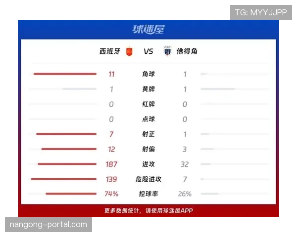 2026世界杯小组赛末轮比分汇总：关键结果一览